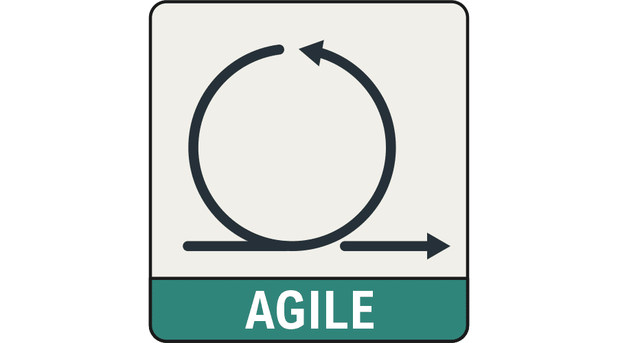 Illustration of Agile process.