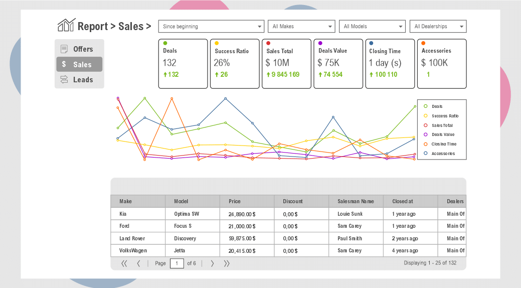 Image showing a dashboard for the car trading app built for AutoTrading by Capaciteam.