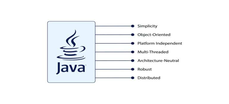 A list of Java benefits